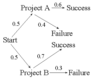 Case for question on risk